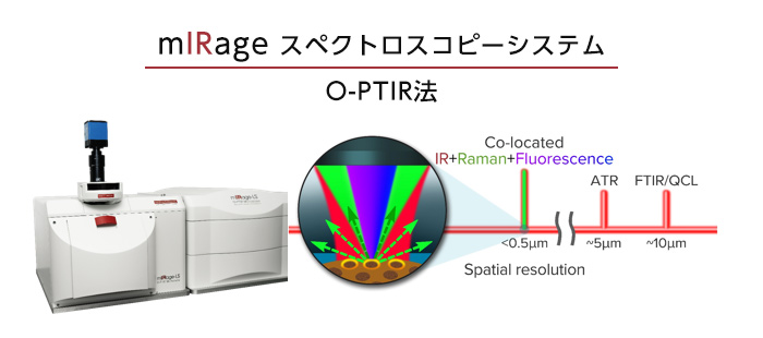 mIRage スペクトロスコピーシステム